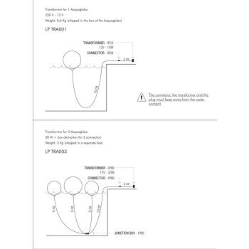 ACQUAGLOBO LUMINOUS LED LP SFG0 DER SFG0 SLIDE
