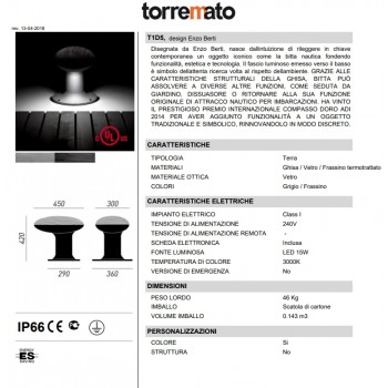 BITTA TORREMATO Strahler