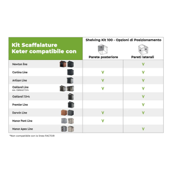 Regale für KETER Regalbausatz